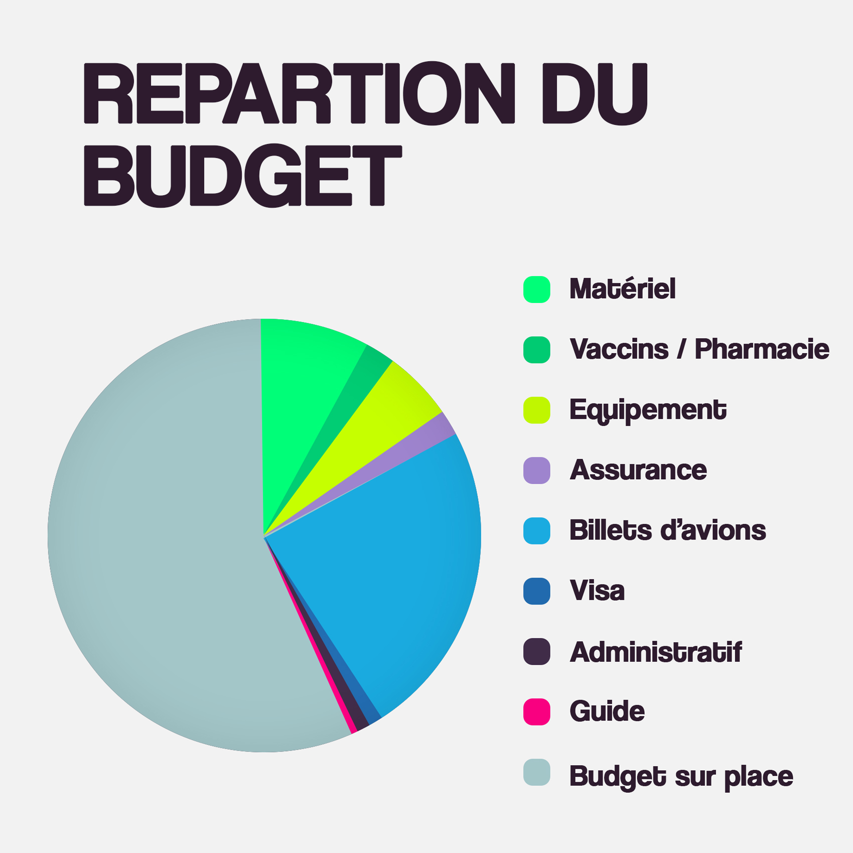 budget