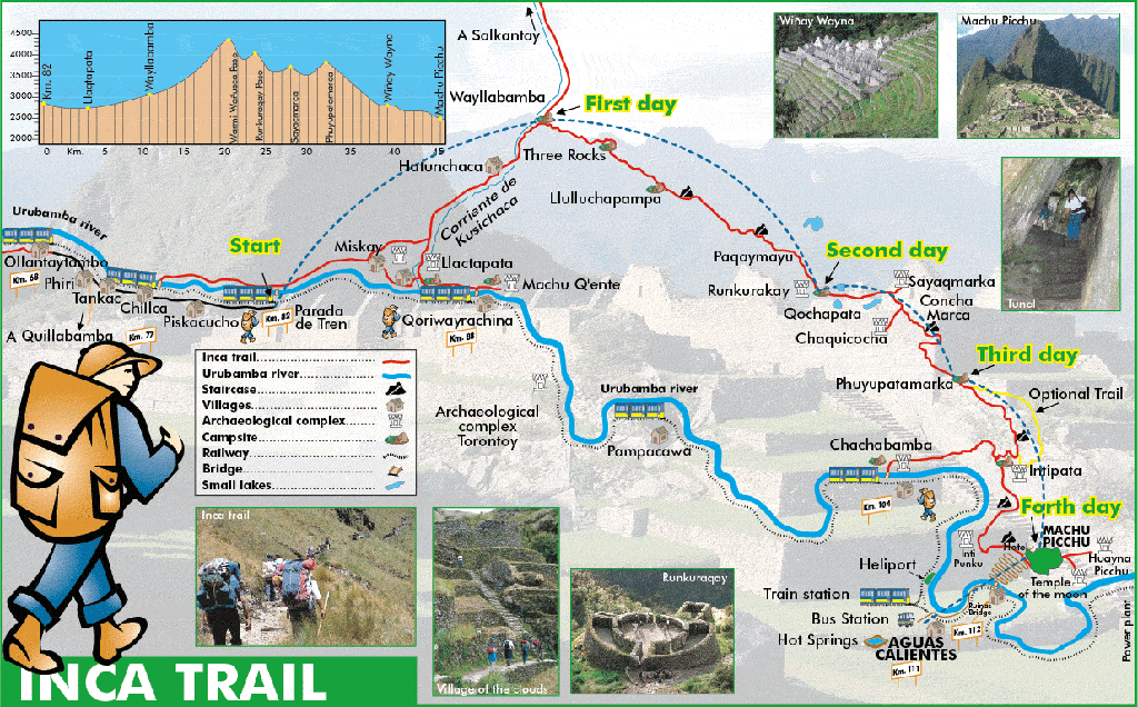 tdm80-inca-trail-map